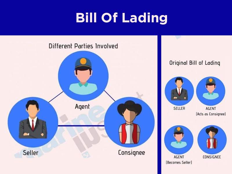 Bill of Lading